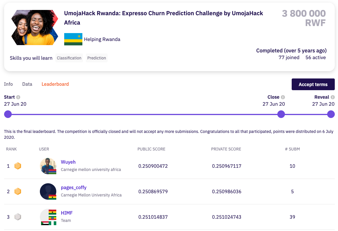 Expresso Churn Prediction